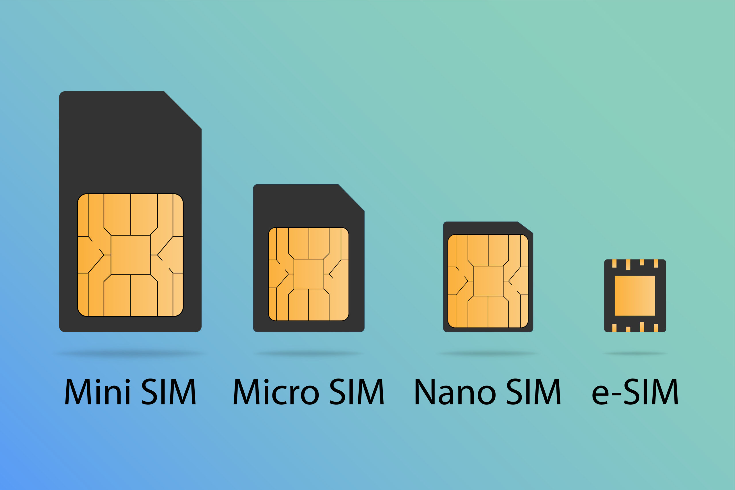 eSIM là gì? Lợi ích và cách chuyển eSIM đơn giản